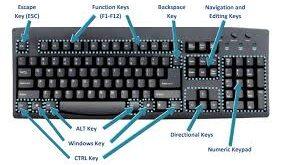 A to Z of Important Microsoft Keyboard Shortcut Keys for Computers