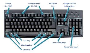 A to Z of Important Microsoft Keyboard Shortcut Keys for Computers ...