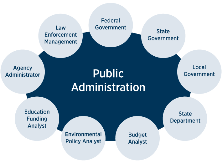 JAMB subjects for public administration
