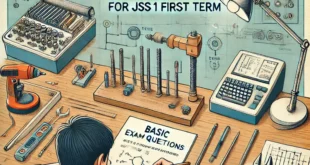 Basic Technology Exam Questions for JSS1 First Term