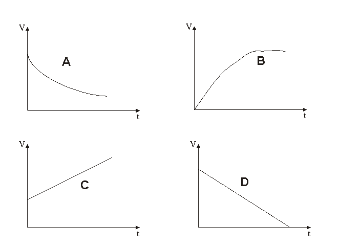 motion of a body with uniform retardation