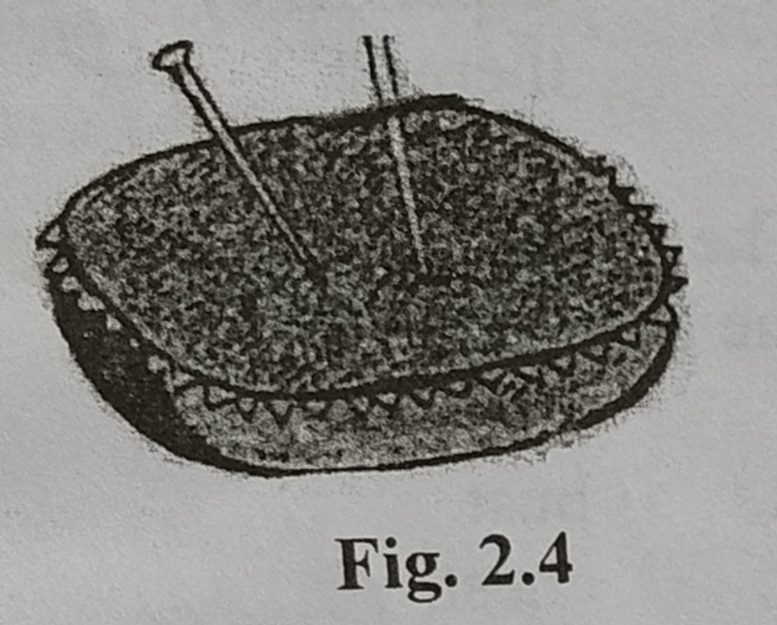 Fig 2.4