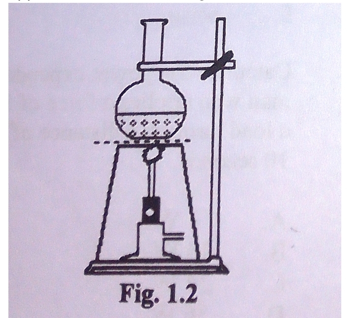 Fig 1.2