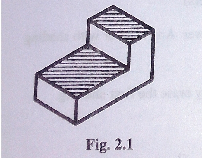 Fig 2.2