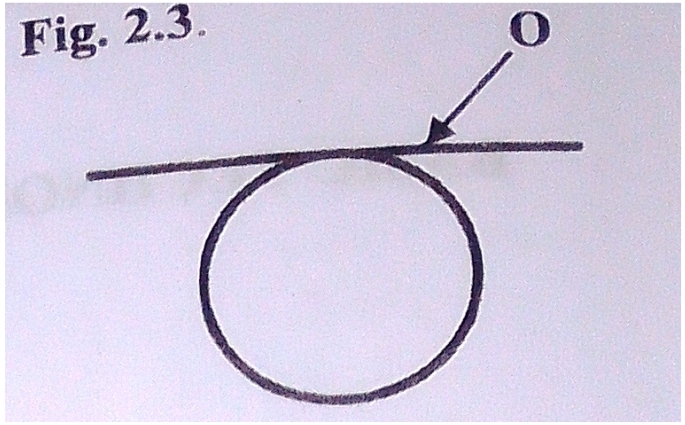 Fig 2.3