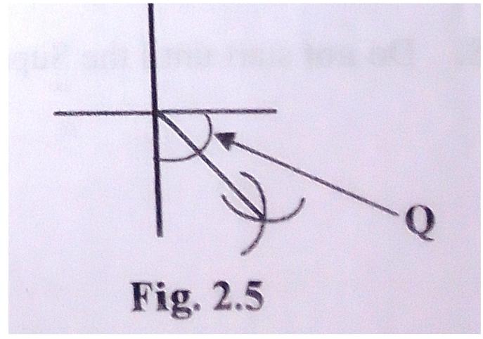 Fig 2.5