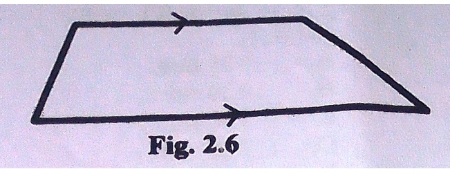 Fig 2.6
