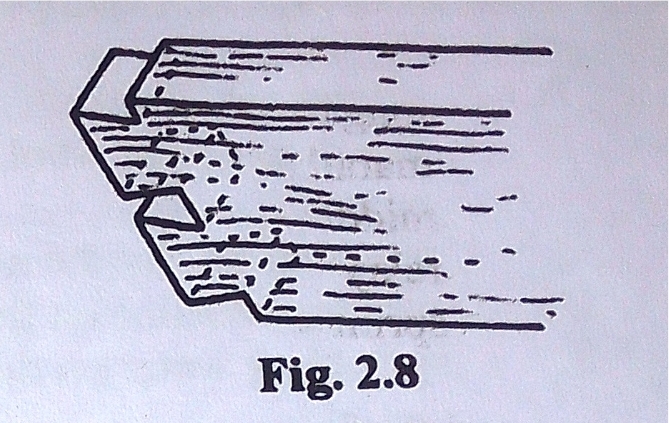Fig 2.8