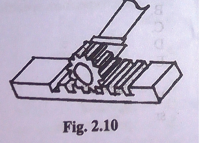 Fig 2.10